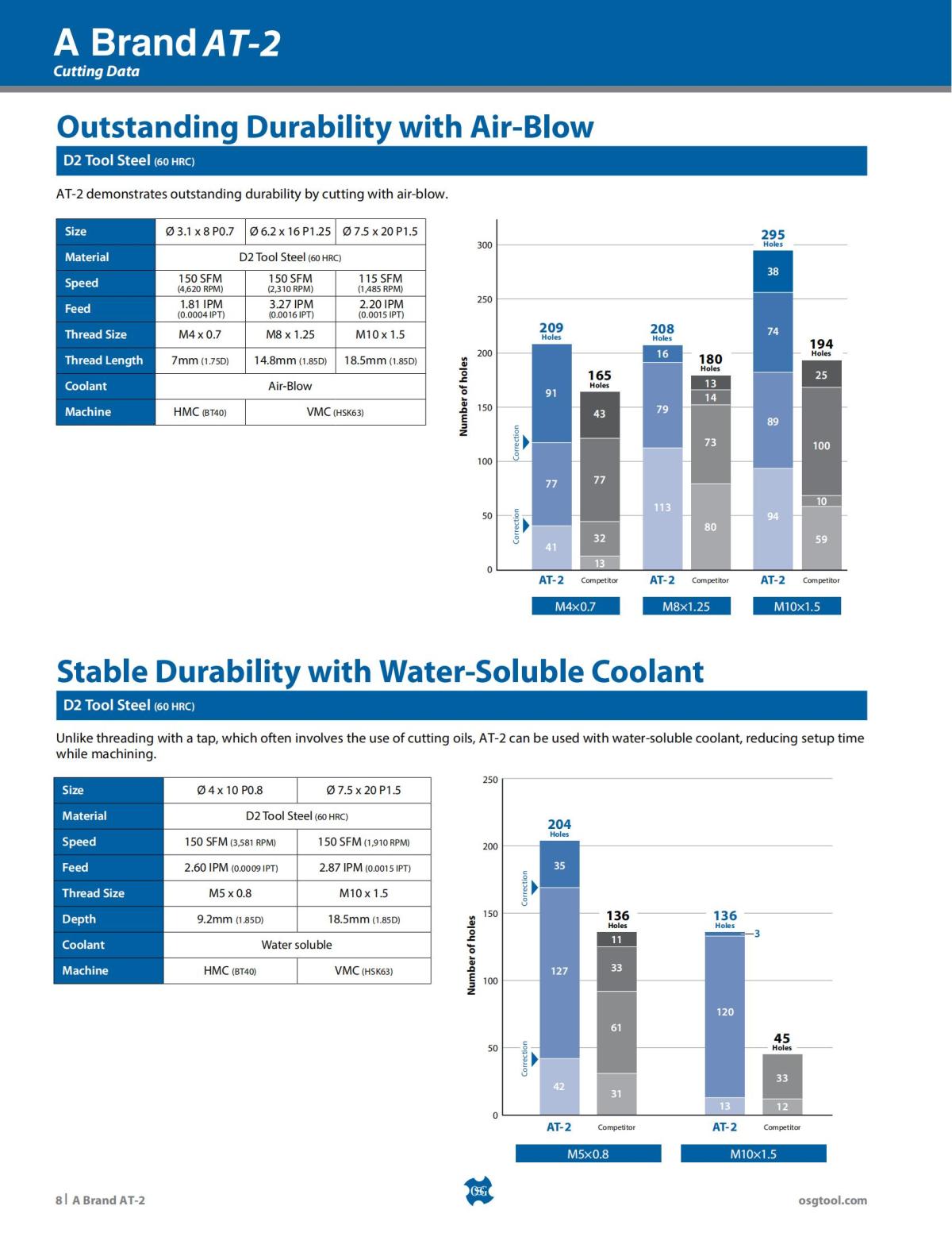 OSG - Product Flyer - Tap - AT-2 - Vol 4 - IA_07.jpg