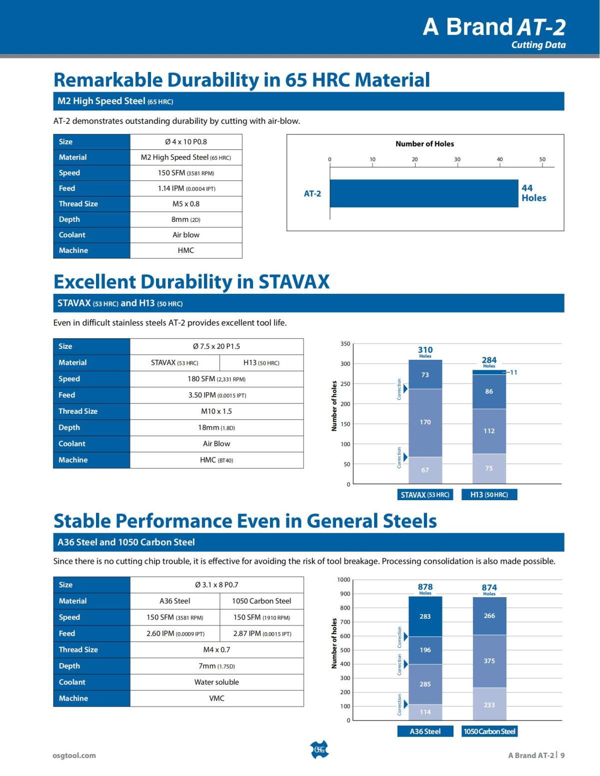 OSG - Product Flyer - Tap - AT-2 - Vol 4 - IA_08.jpg