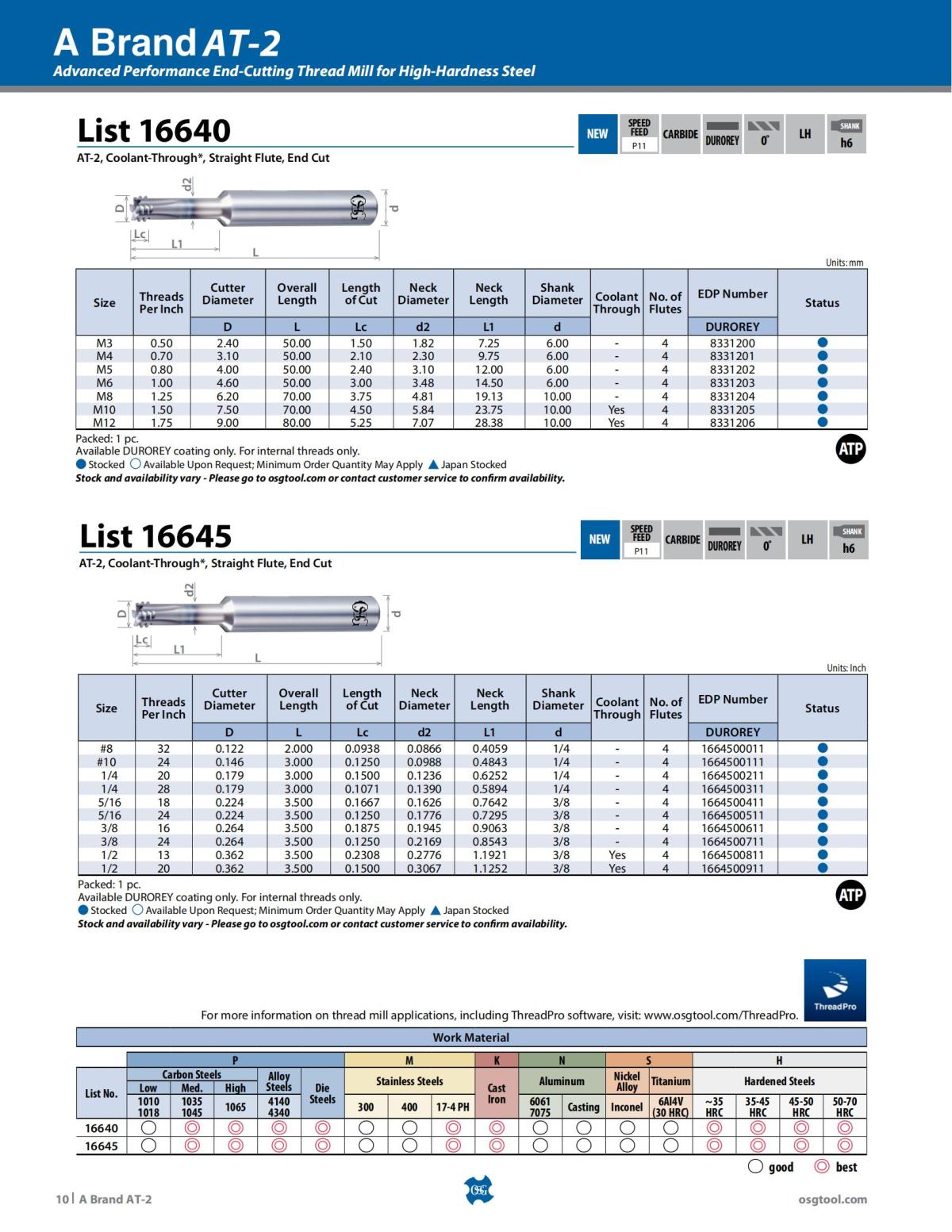 OSG - Product Flyer - Tap - AT-2 - Vol 4 - IA_09.jpg