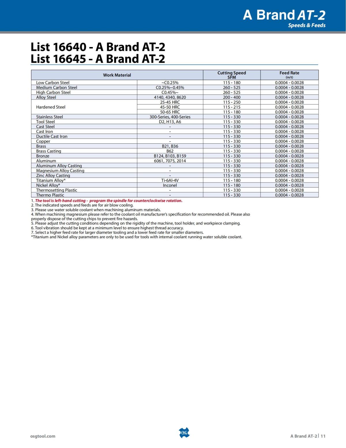 OSG - Product Flyer - Tap - AT-2 - Vol 4 - IA_10.jpg