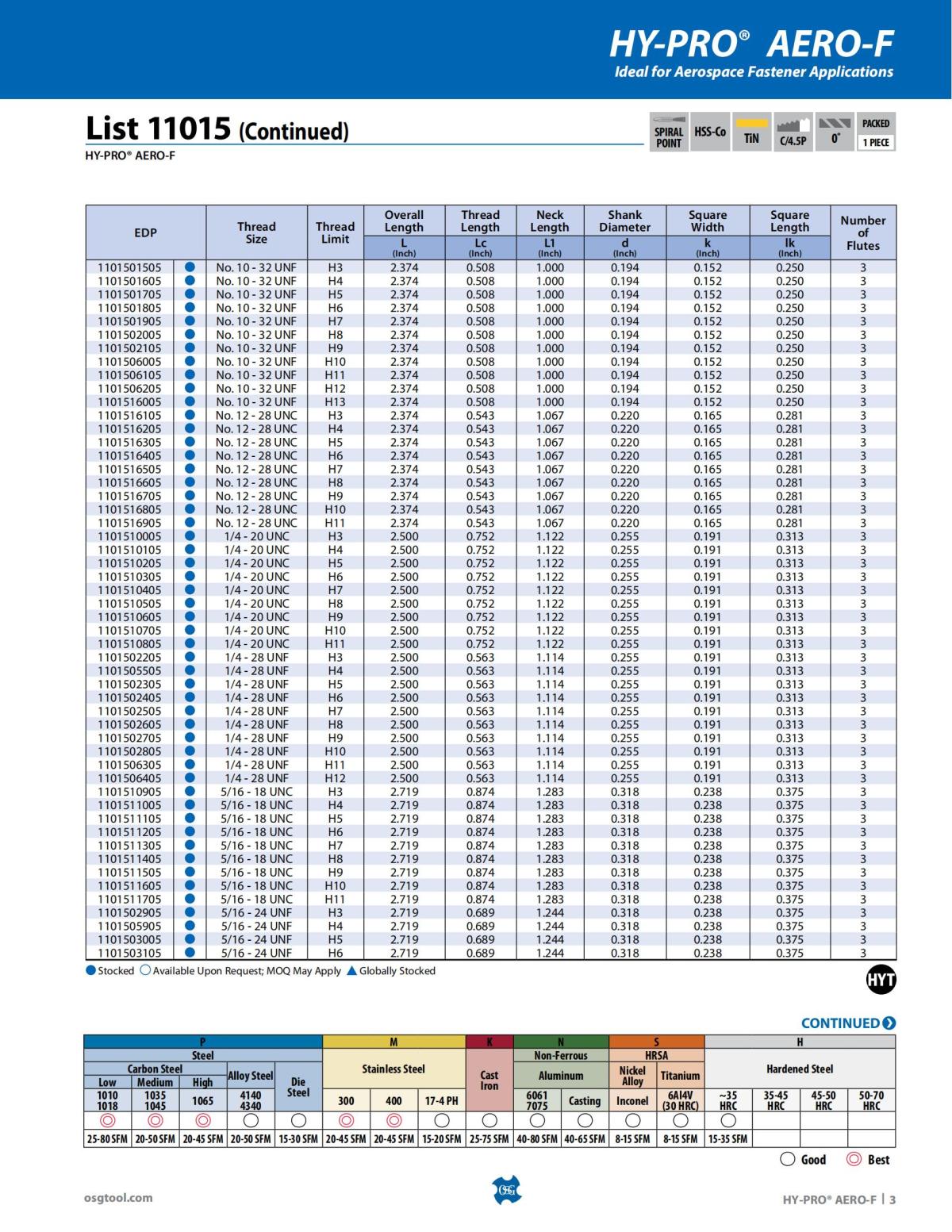 OSG - Product Flyer - Tap - HY-PRO AERO-F - Vol 8 - IA_02.jpg