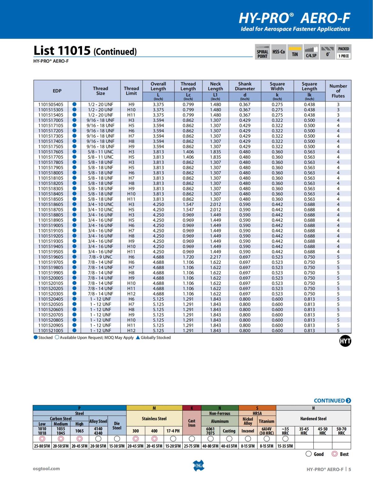 OSG - Product Flyer - Tap - HY-PRO AERO-F - Vol 8 - IA_04.jpg