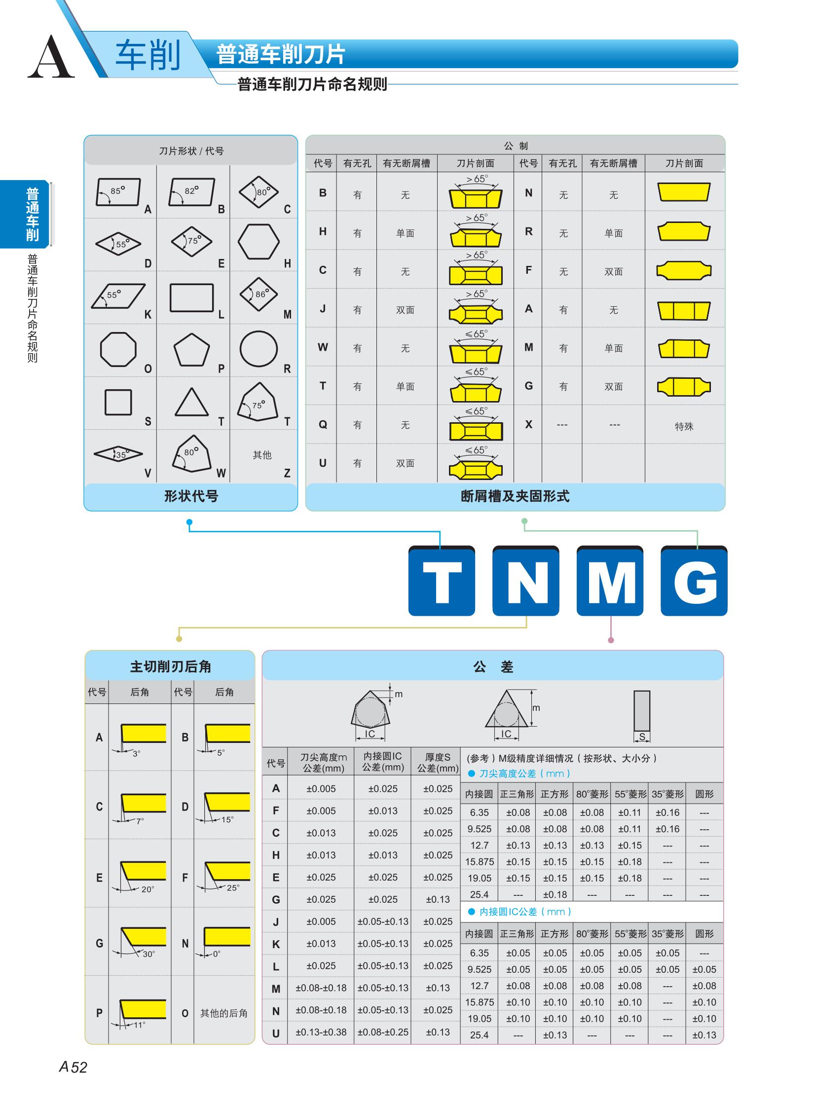 株洲钻石   车刀片列表2023-2024
