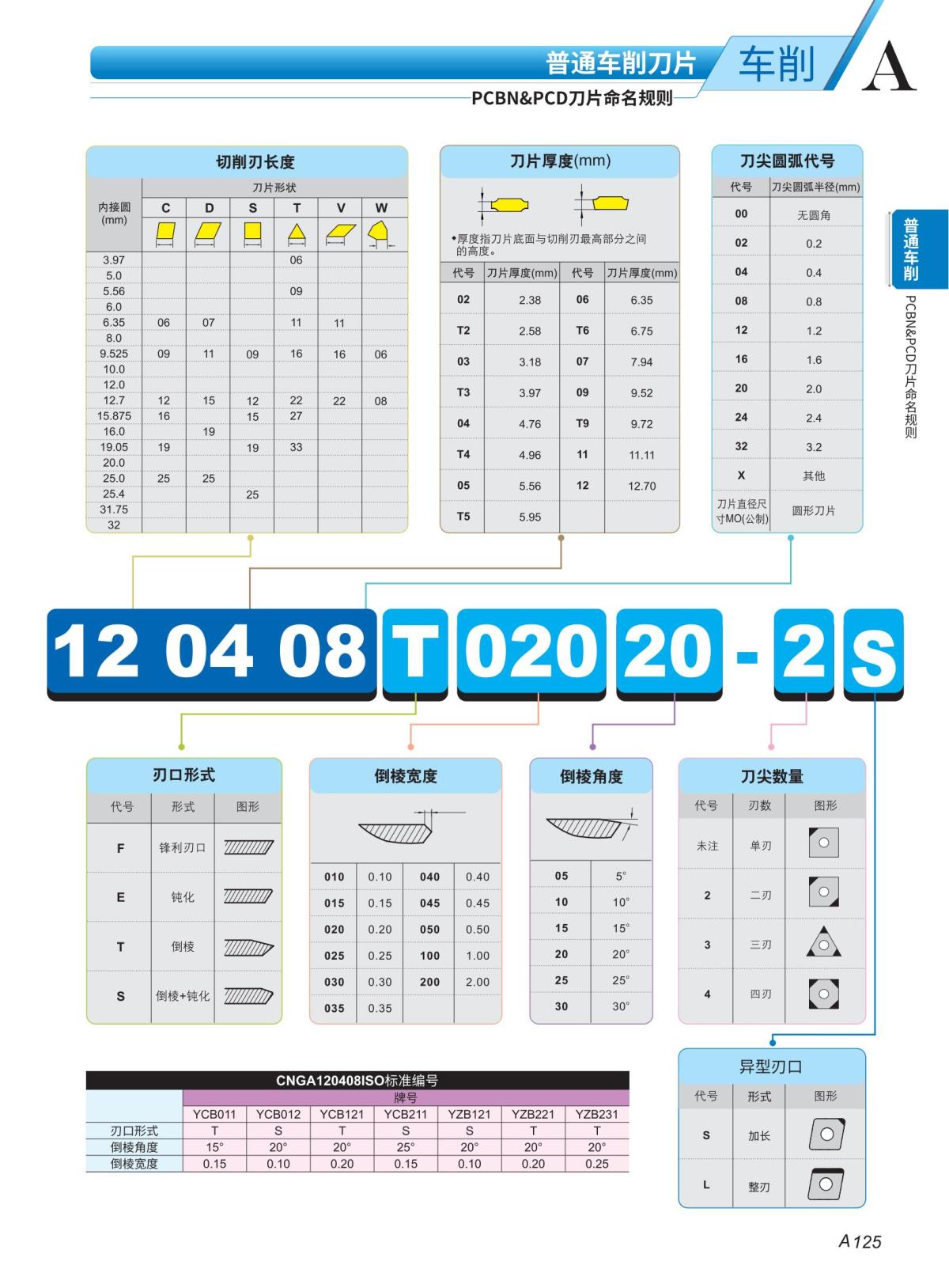 （3）PCBN 车刀片2023-2024_02.jpg