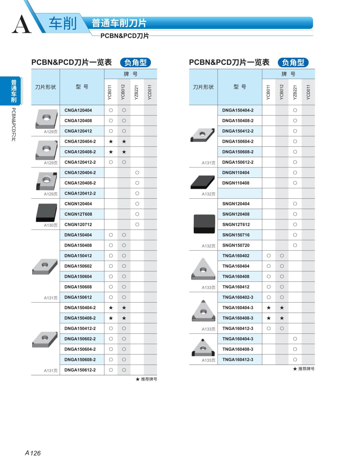 （3）PCBN 车刀片2023-2024_03.jpg