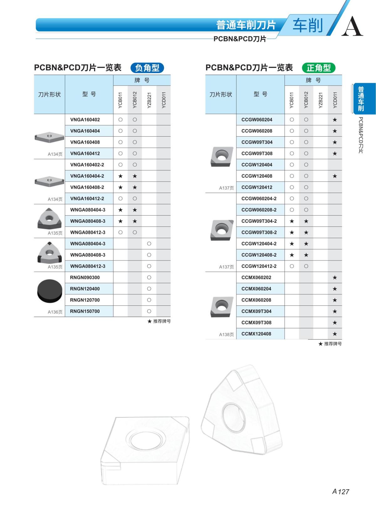 （3）PCBN 车刀片2023-2024_04.jpg