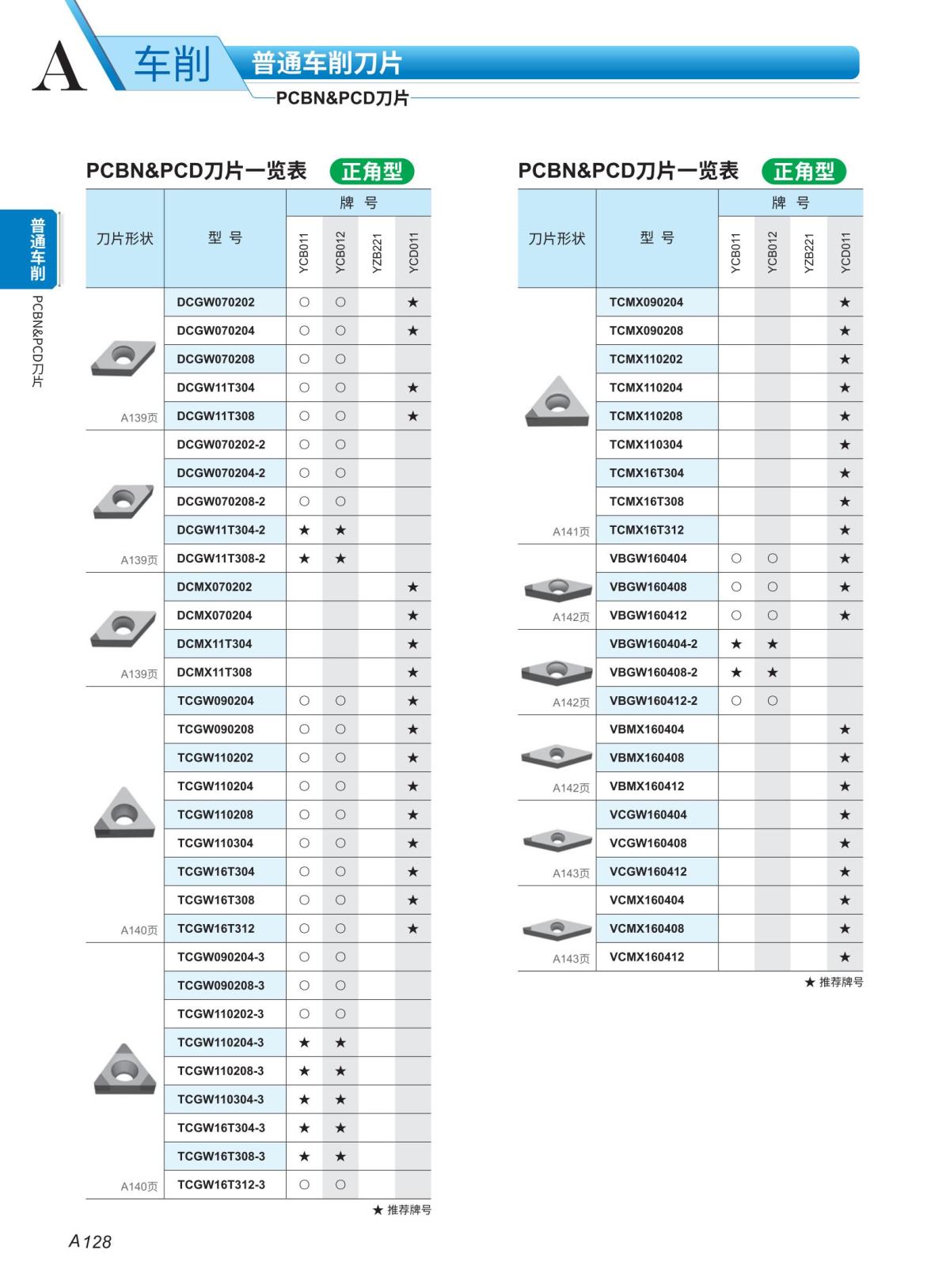 （3）PCBN 车刀片2023-2024_05.jpg