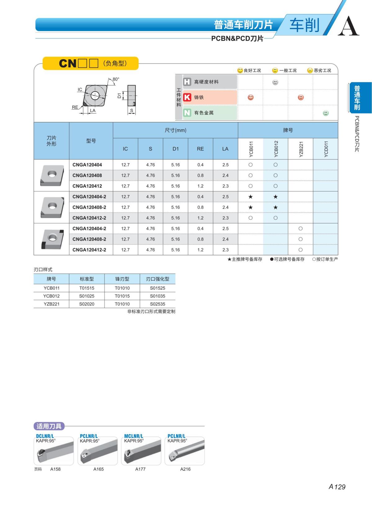 （3）PCBN 车刀片2023-2024_06.jpg