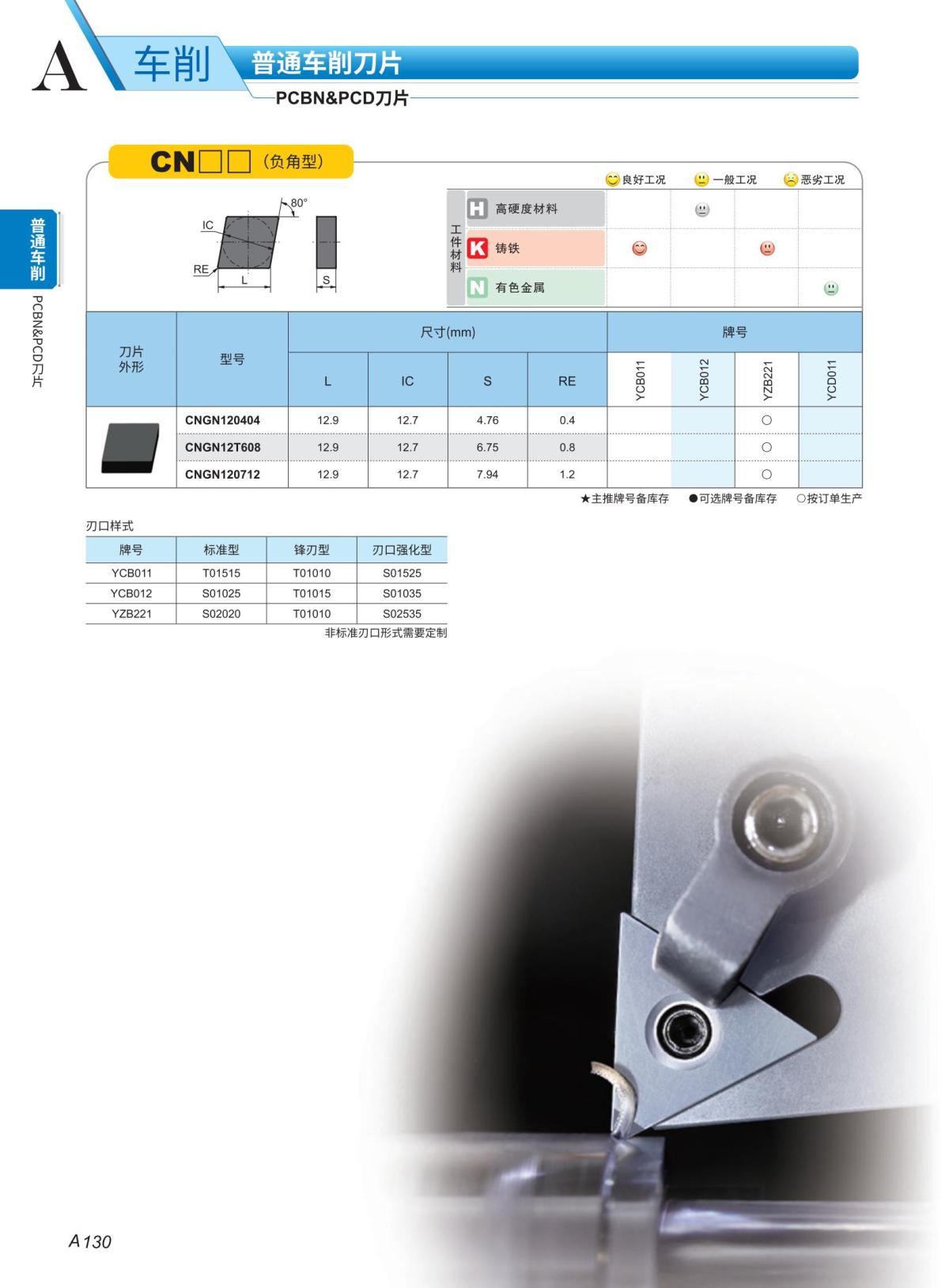 （3）PCBN 车刀片2023-2024_07.jpg