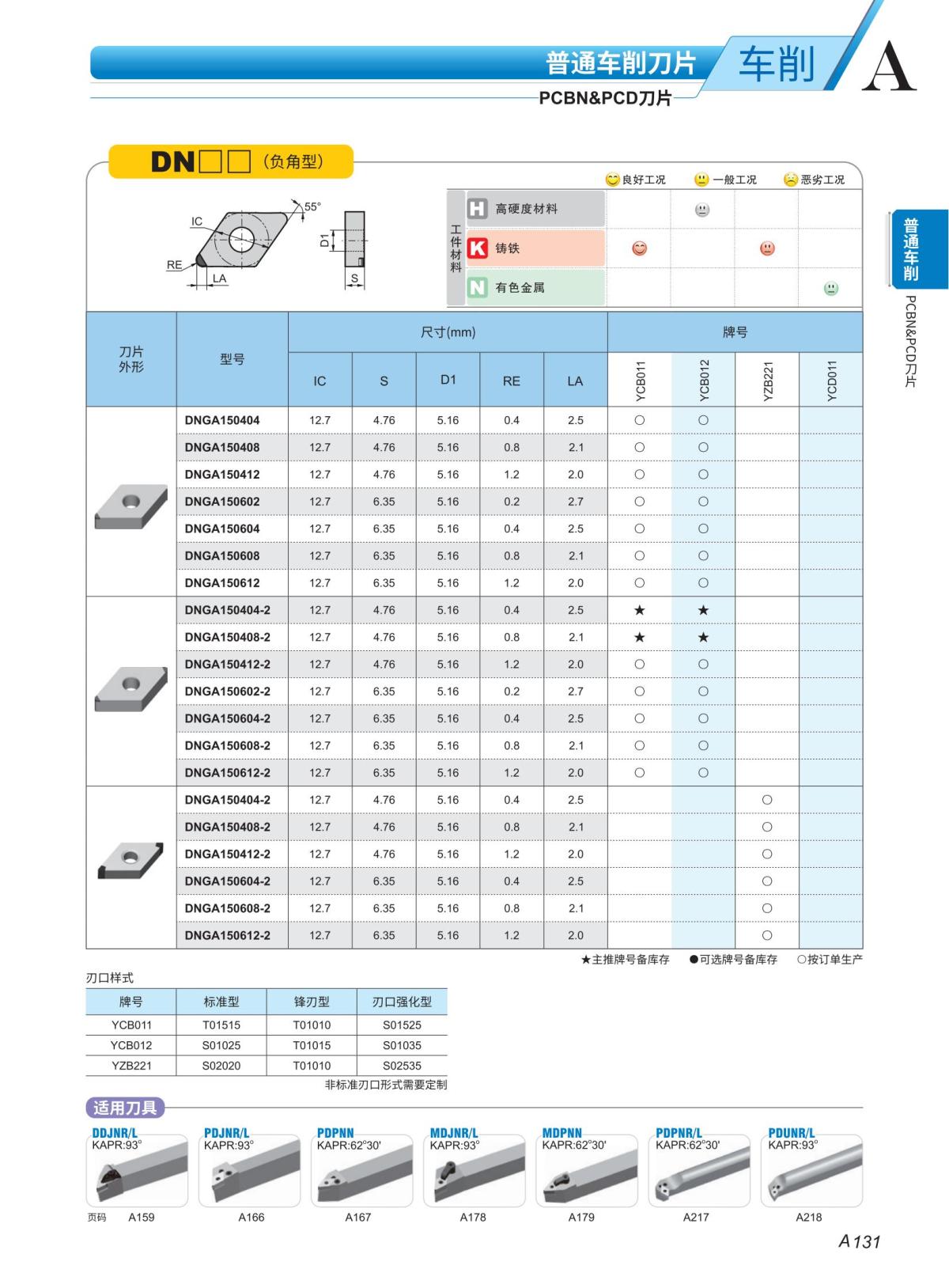 （3）PCBN 车刀片2023-2024_08.jpg