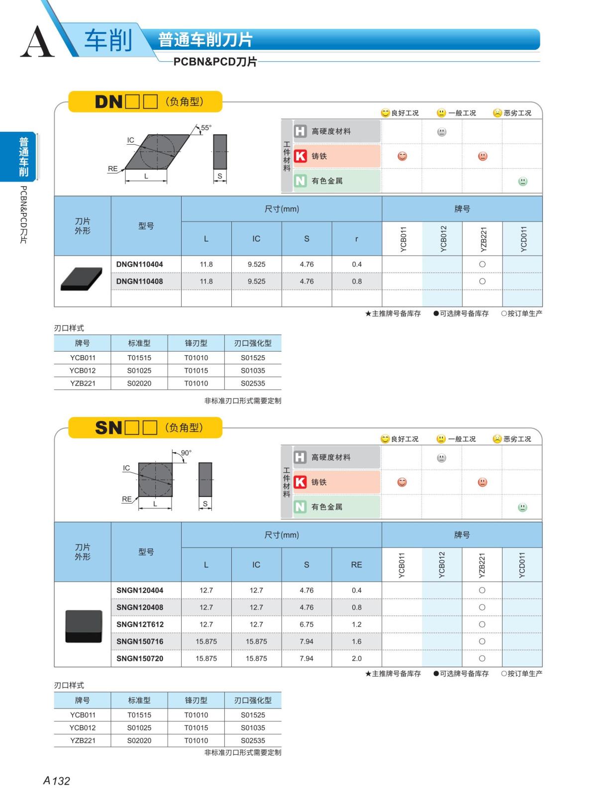 （3）PCBN 车刀片2023-2024_09.jpg