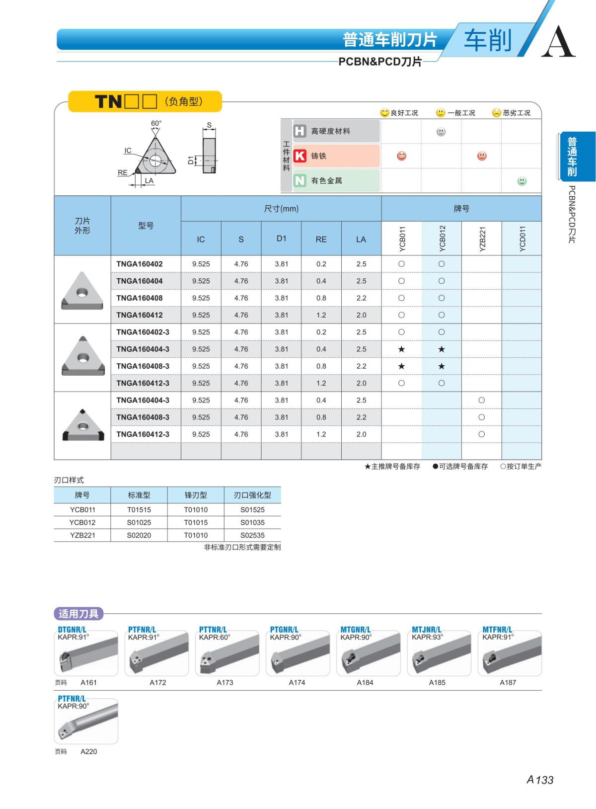 （3）PCBN 车刀片2023-2024_10.jpg