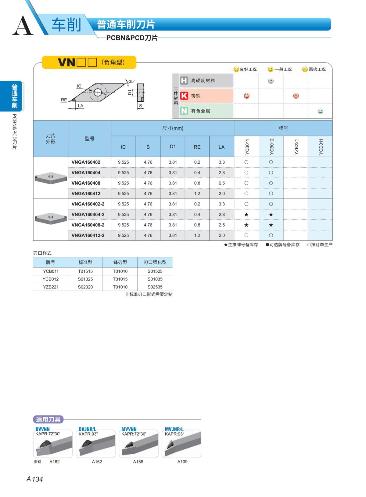 （3）PCBN 车刀片2023-2024_11.jpg