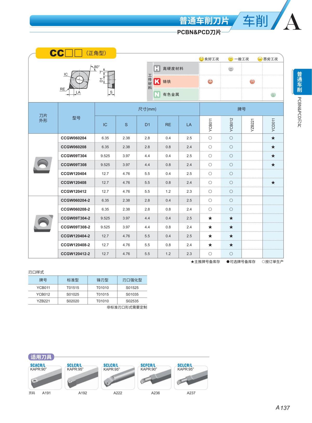 （3）PCBN 车刀片2023-2024_14.jpg