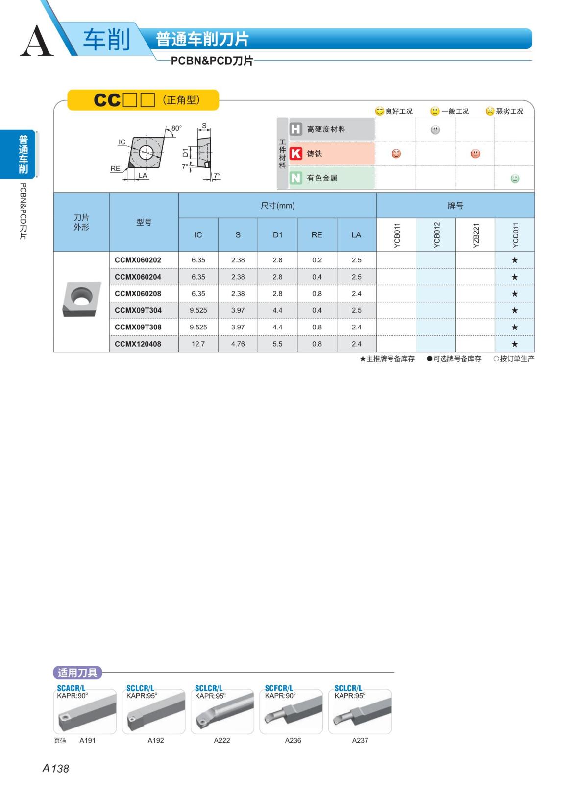 （3）PCBN 车刀片2023-2024_15.jpg