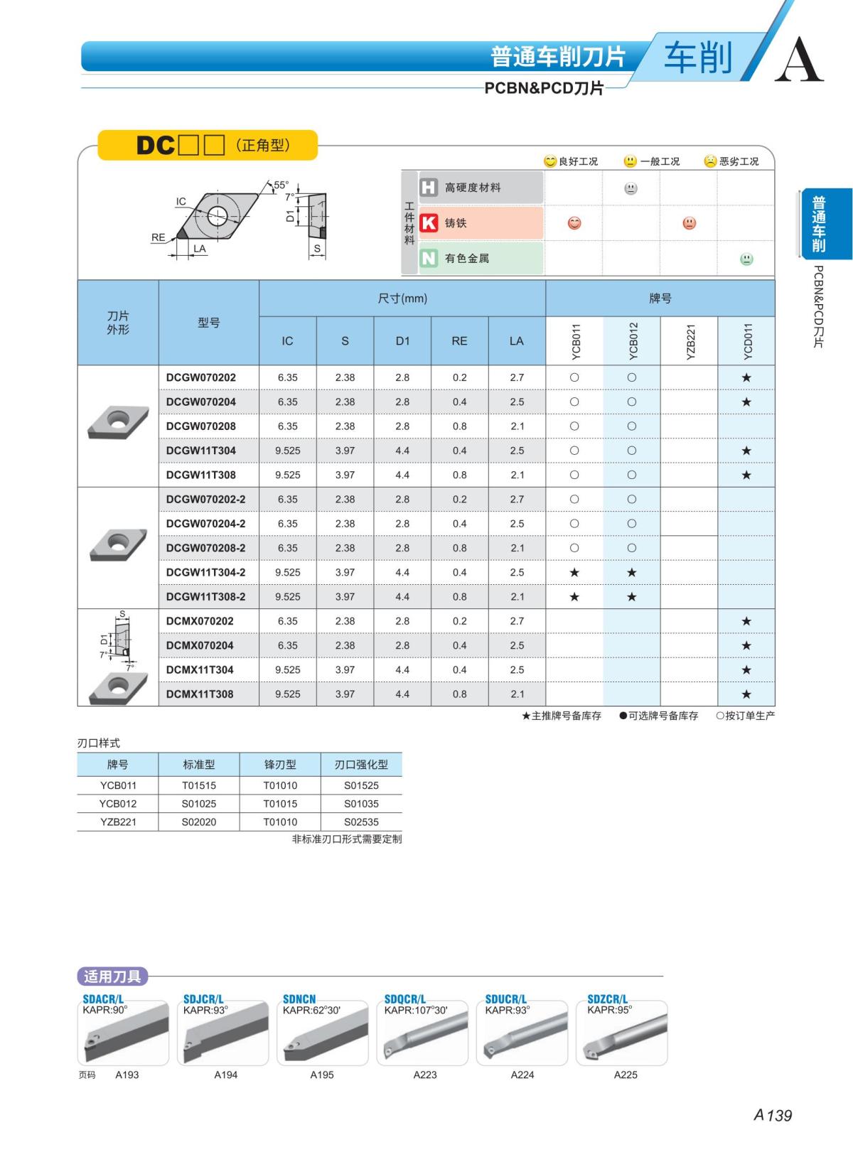 （3）PCBN 车刀片2023-2024_16.jpg