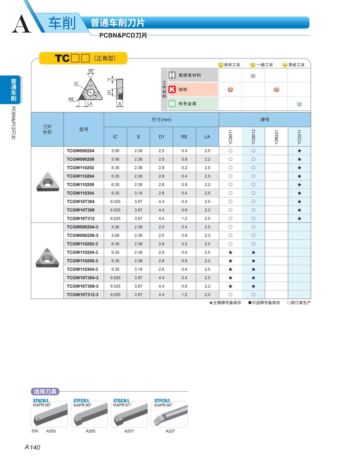 （3）PCBN 车刀片2023-2024_17.jpg