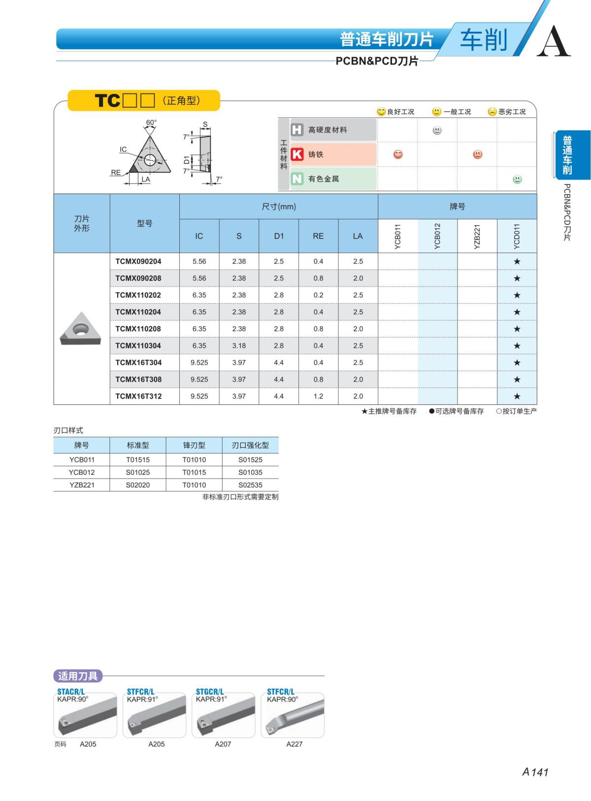 （3）PCBN 车刀片2023-2024_18.jpg