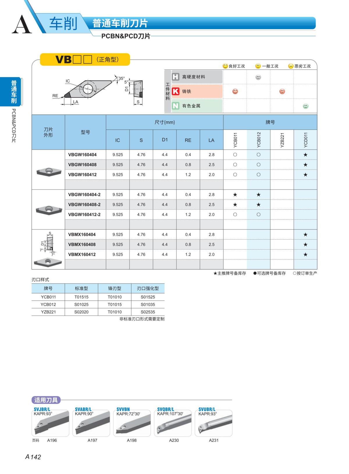 （3）PCBN 车刀片2023-2024_19.jpg