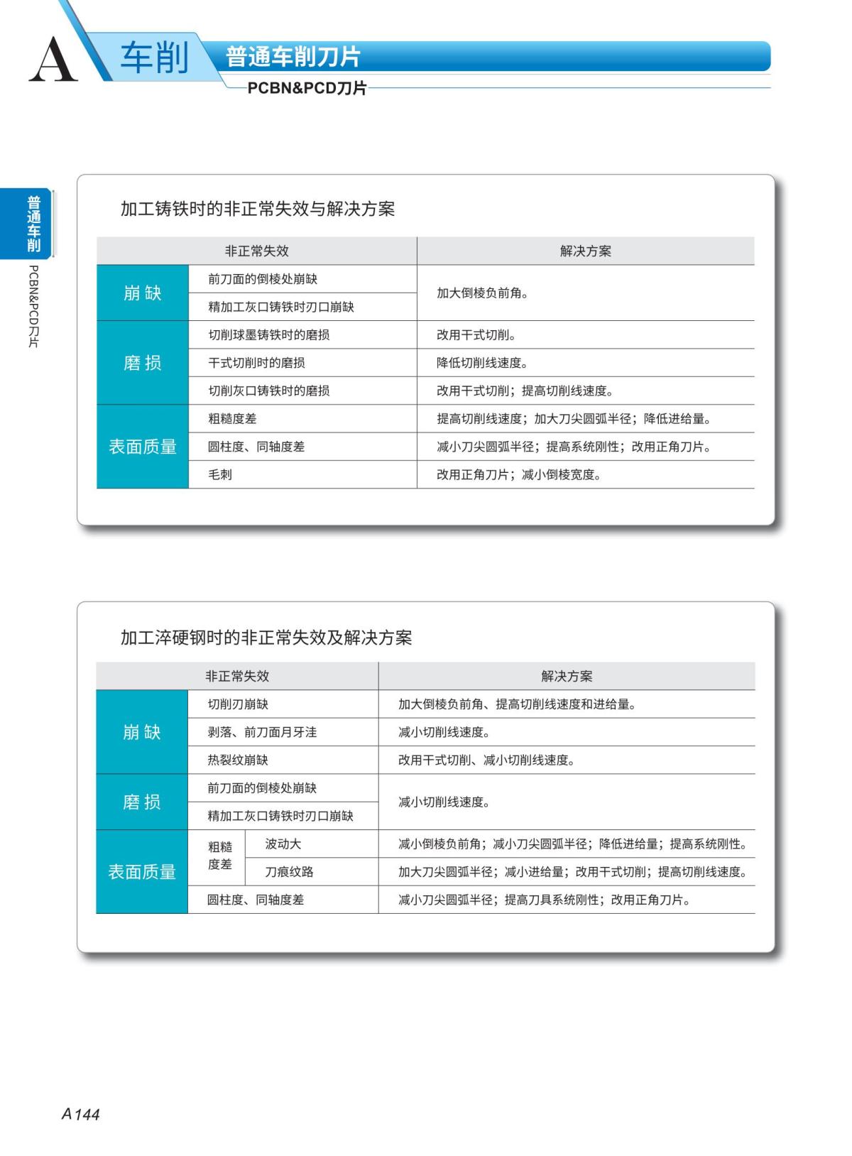 （3）PCBN 车刀片2023-2024_21.jpg