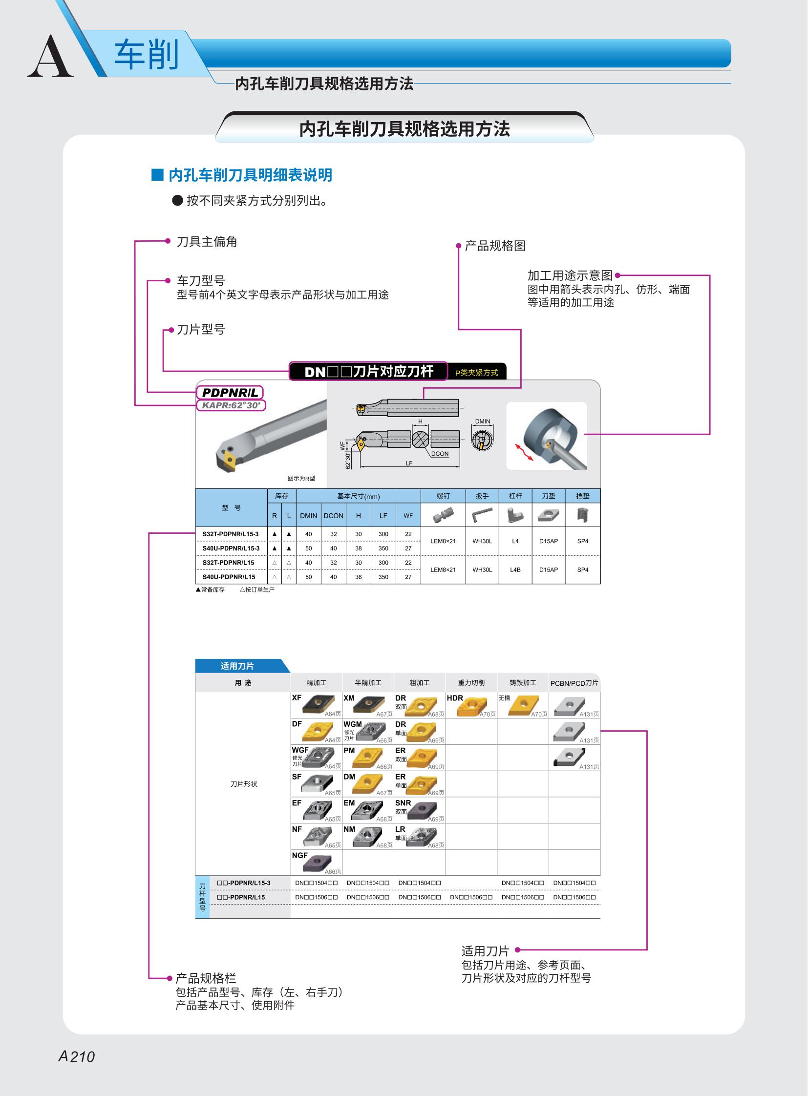 株洲钻石    内孔车削2023-2024