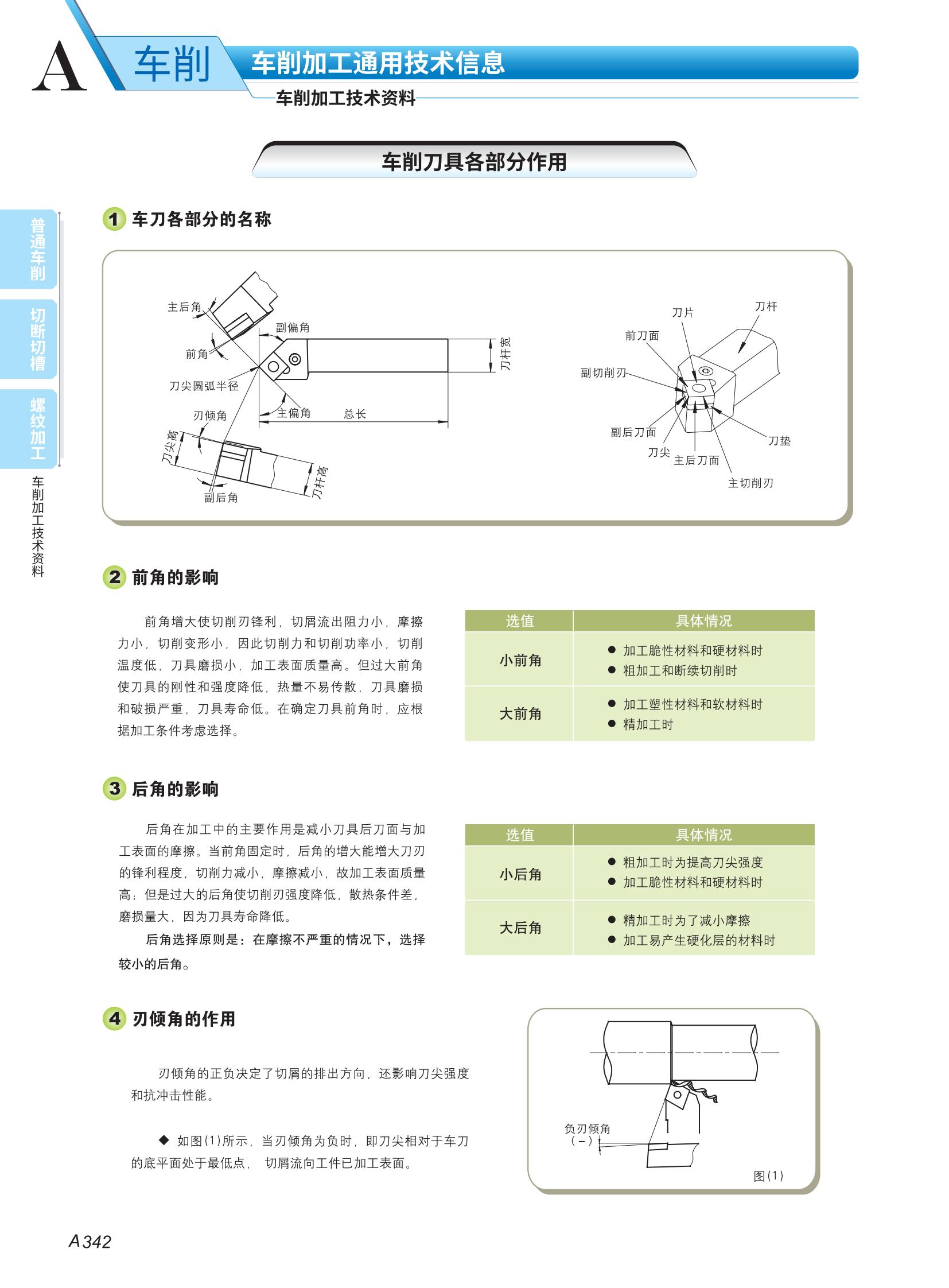 株洲钻石    车削技术信息2023-2024