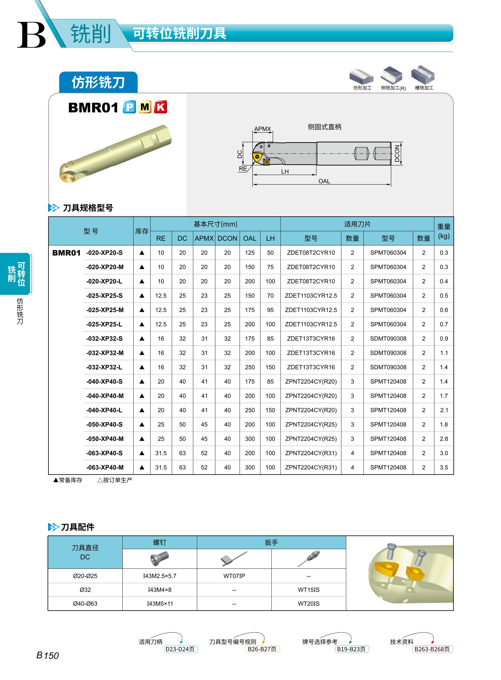 株洲钻石   仿形铣2023-2024