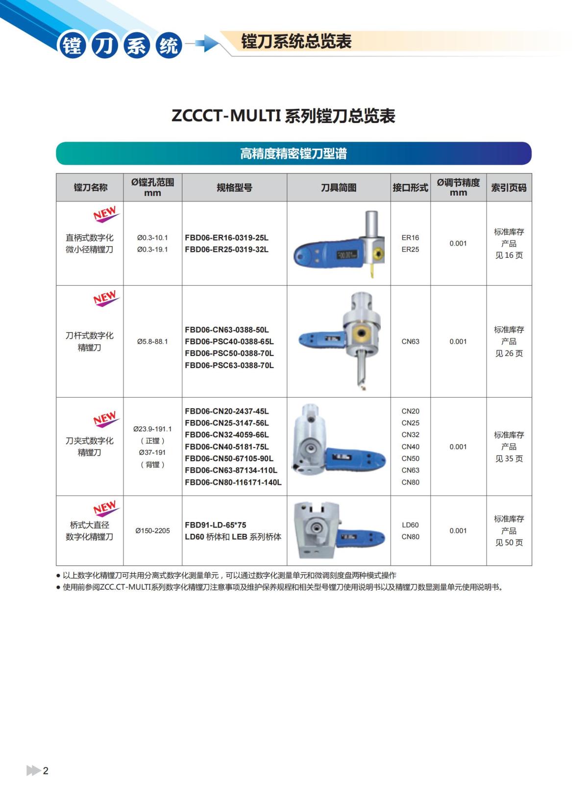 2020版ZCCCT-MULTI模块镗刀系统样本_03.jpg