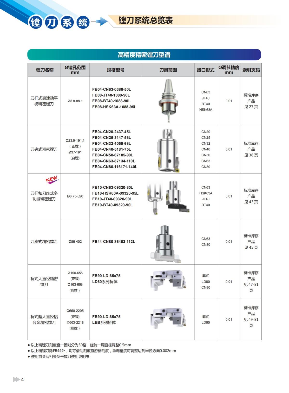 2020版ZCCCT-MULTI模块镗刀系统样本_05.jpg