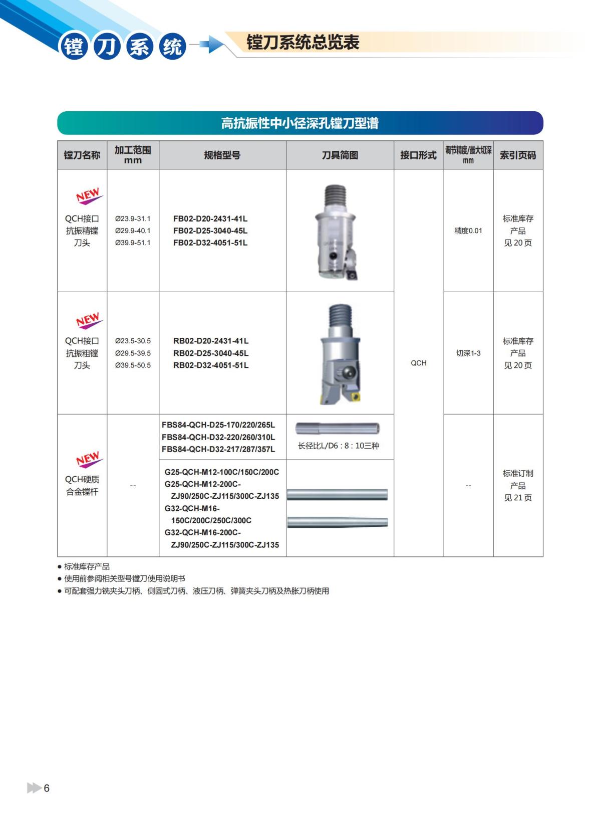 2020版ZCCCT-MULTI模块镗刀系统样本_07.jpg