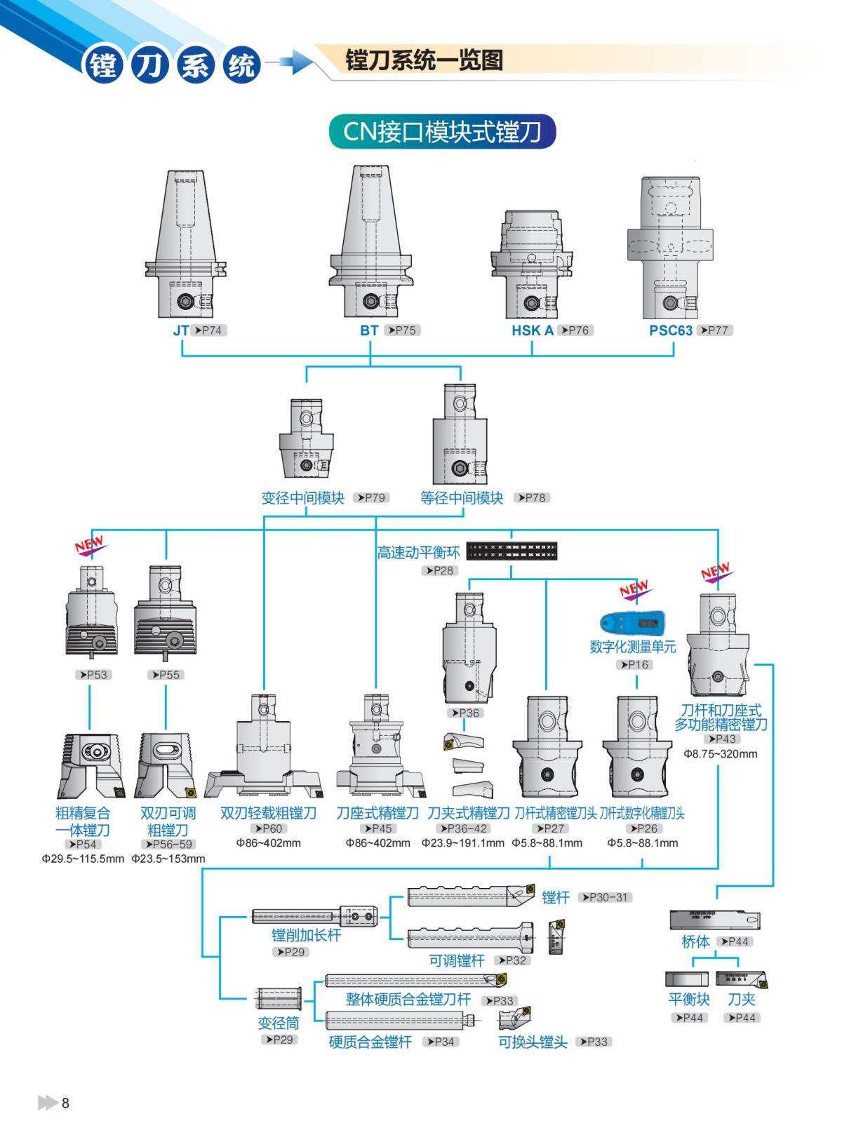 2020版ZCCCT-MULTI模块镗刀系统样本_09.jpg