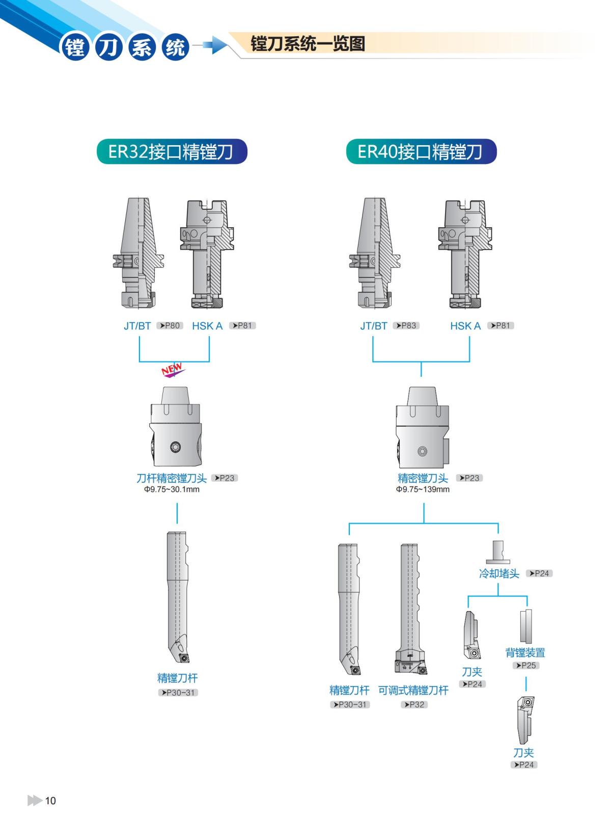 2020版ZCCCT-MULTI模块镗刀系统样本_11.jpg