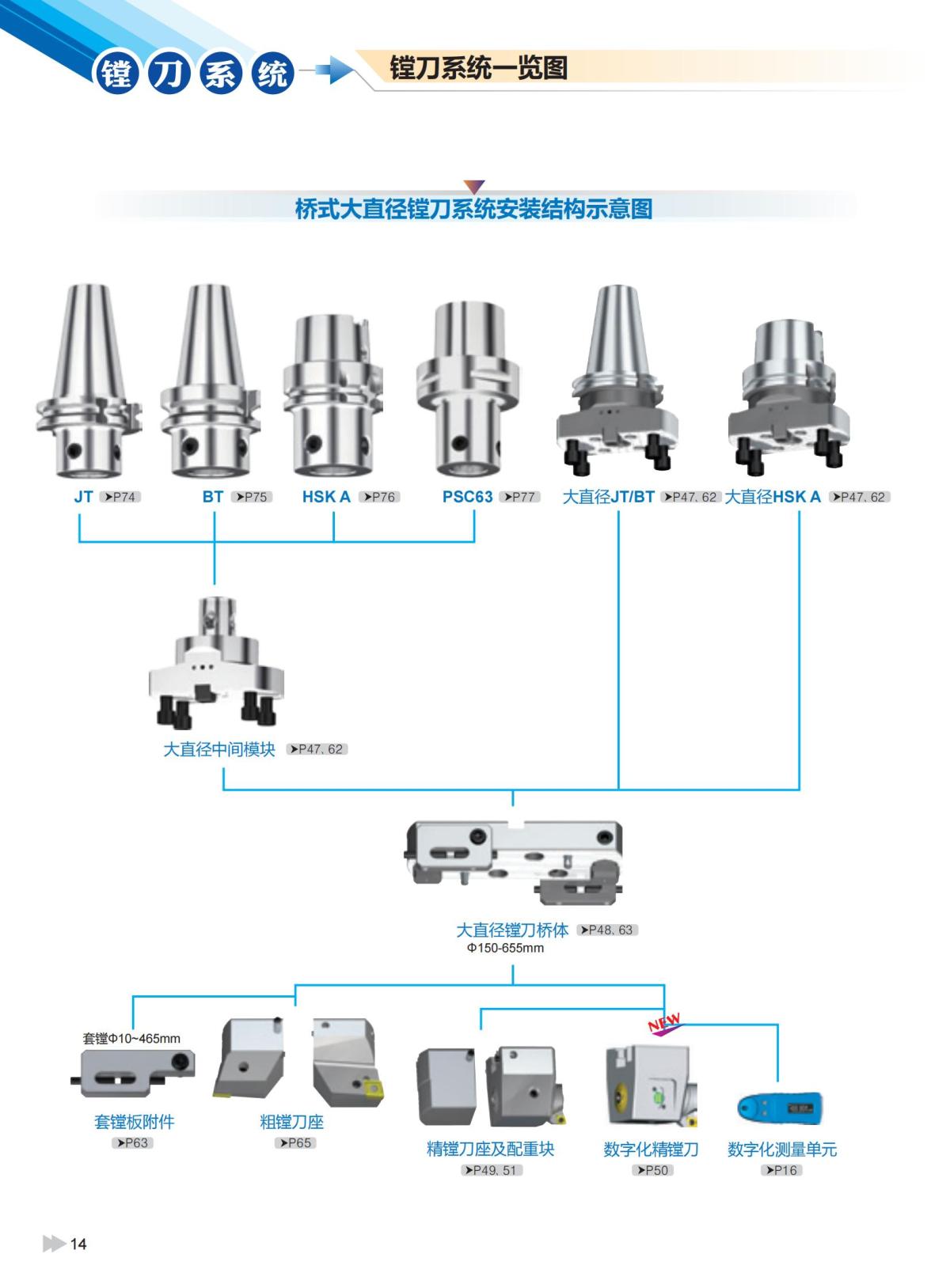 2020版ZCCCT-MULTI模块镗刀系统样本_15.jpg
