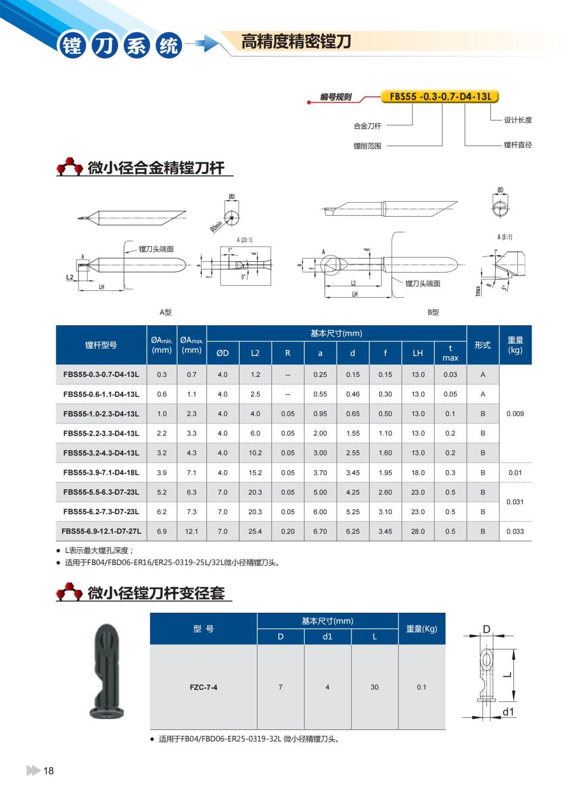 2020版ZCCCT-MULTI模块镗刀系统样本_19.jpg