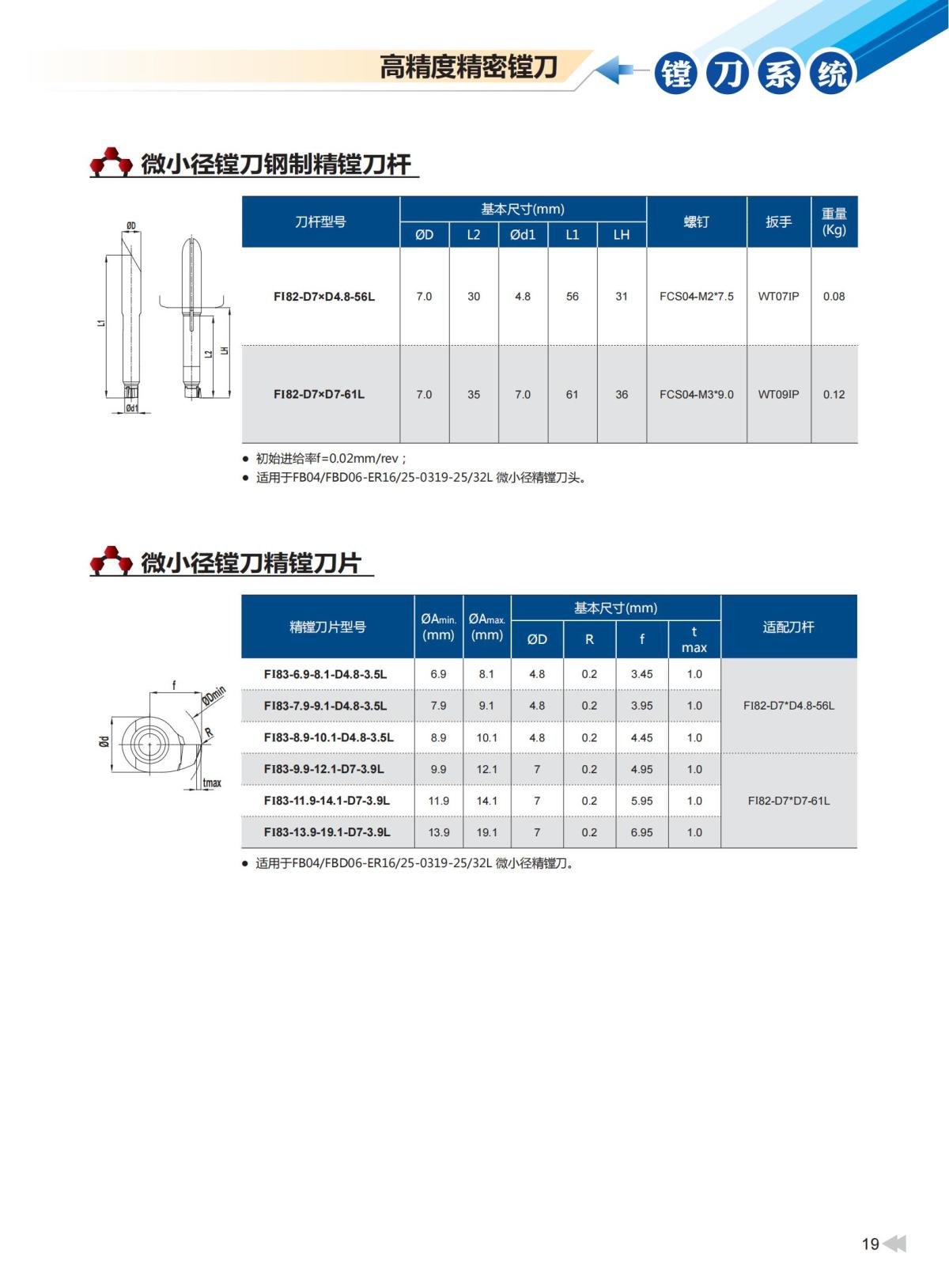 2020版ZCCCT-MULTI模块镗刀系统样本_20.jpg