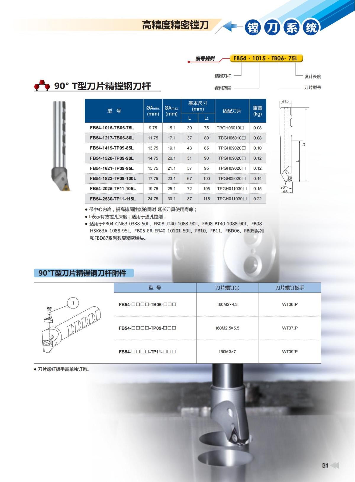 2020版ZCCCT-MULTI模块镗刀系统样本_32.jpg