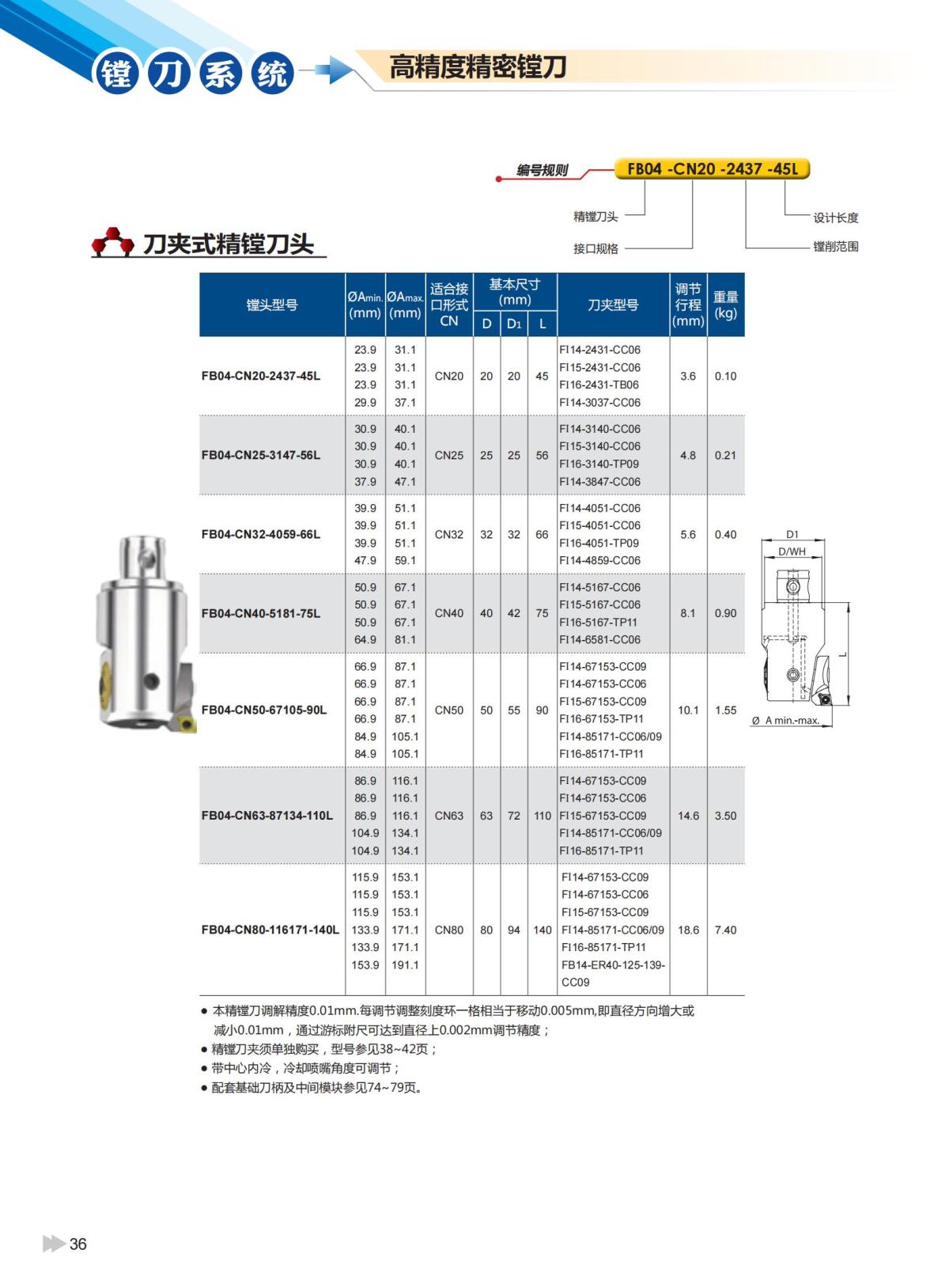 2020版ZCCCT-MULTI模块镗刀系统样本_37.jpg