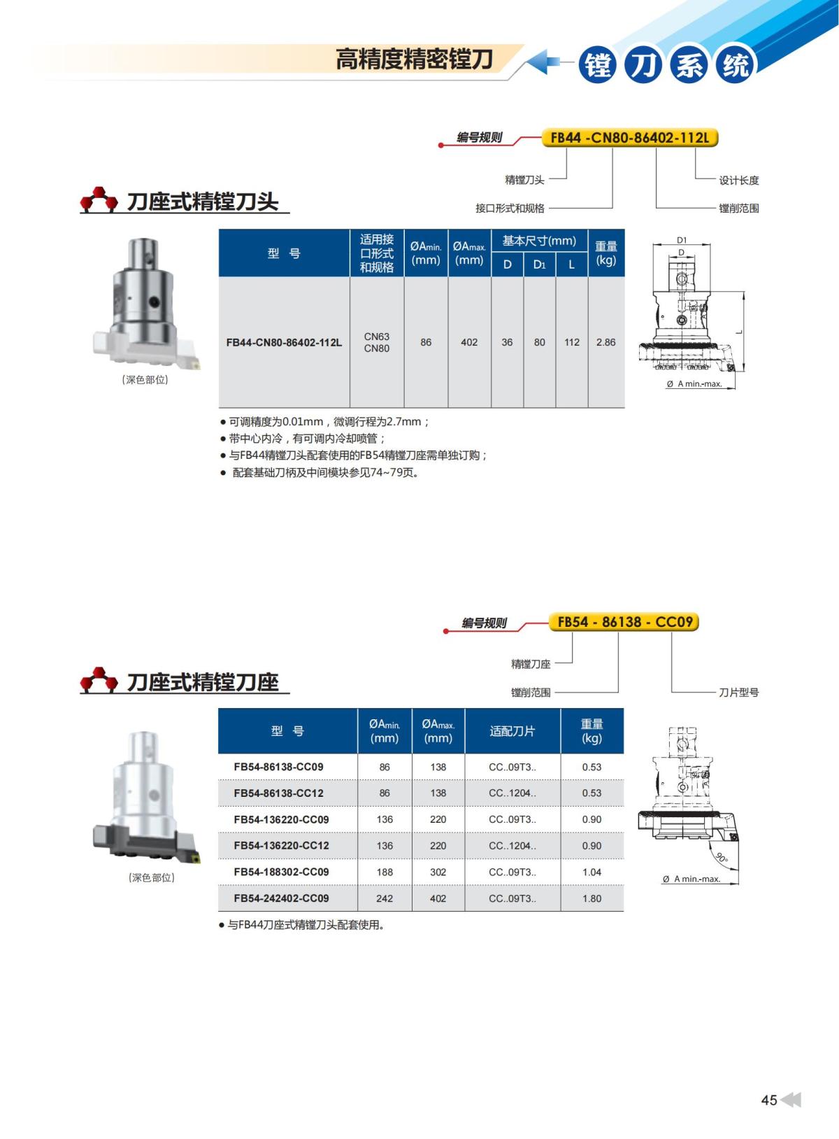 2020版ZCCCT-MULTI模块镗刀系统样本_46.jpg