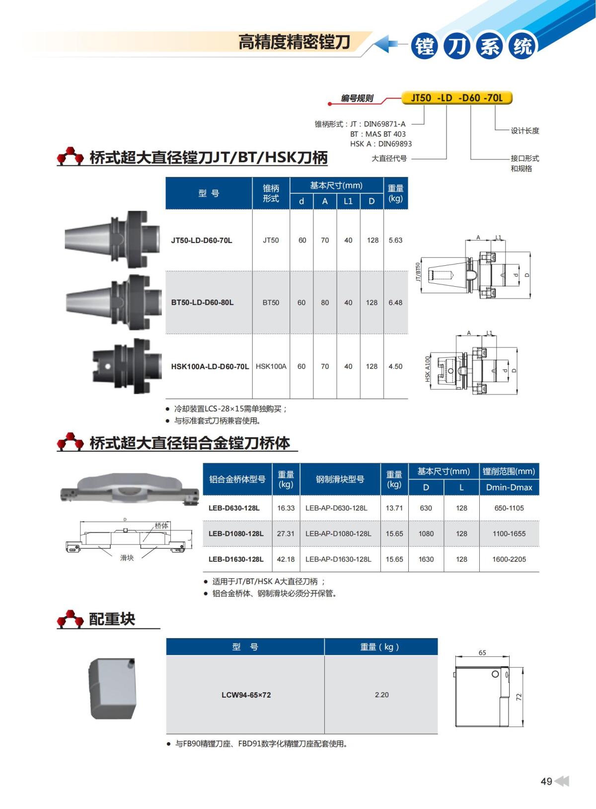 2020版ZCCCT-MULTI模块镗刀系统样本_50.jpg