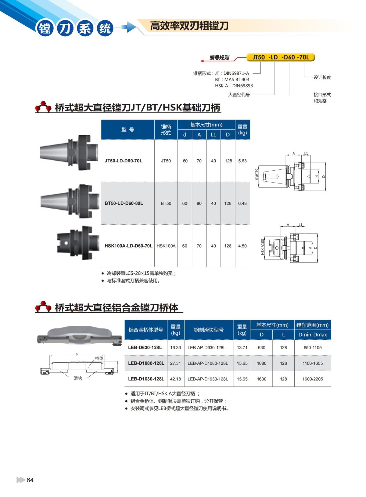 2020版ZCCCT-MULTI模块镗刀系统样本_65.jpg