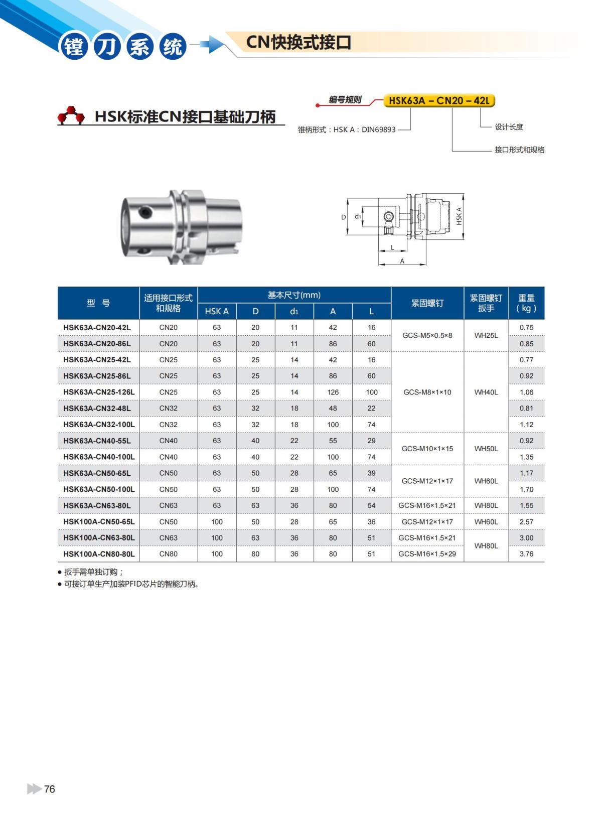 2020版ZCCCT-MULTI模块镗刀系统样本_77.jpg