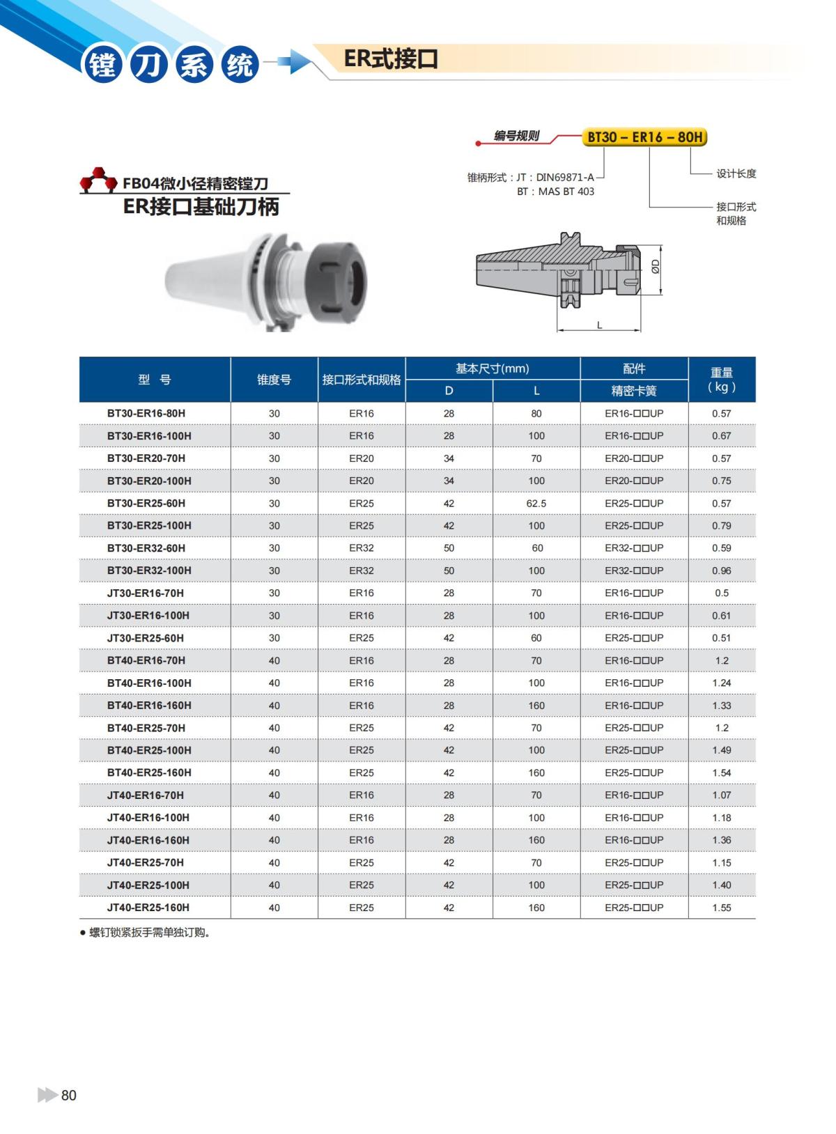 2020版ZCCCT-MULTI模块镗刀系统样本_81.jpg