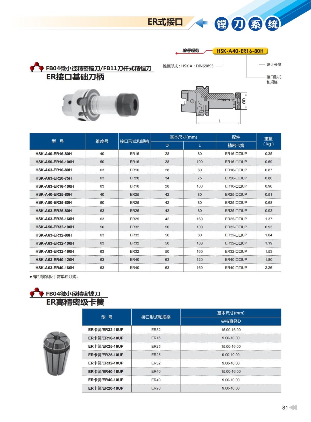 2020版ZCCCT-MULTI模块镗刀系统样本_82.jpg