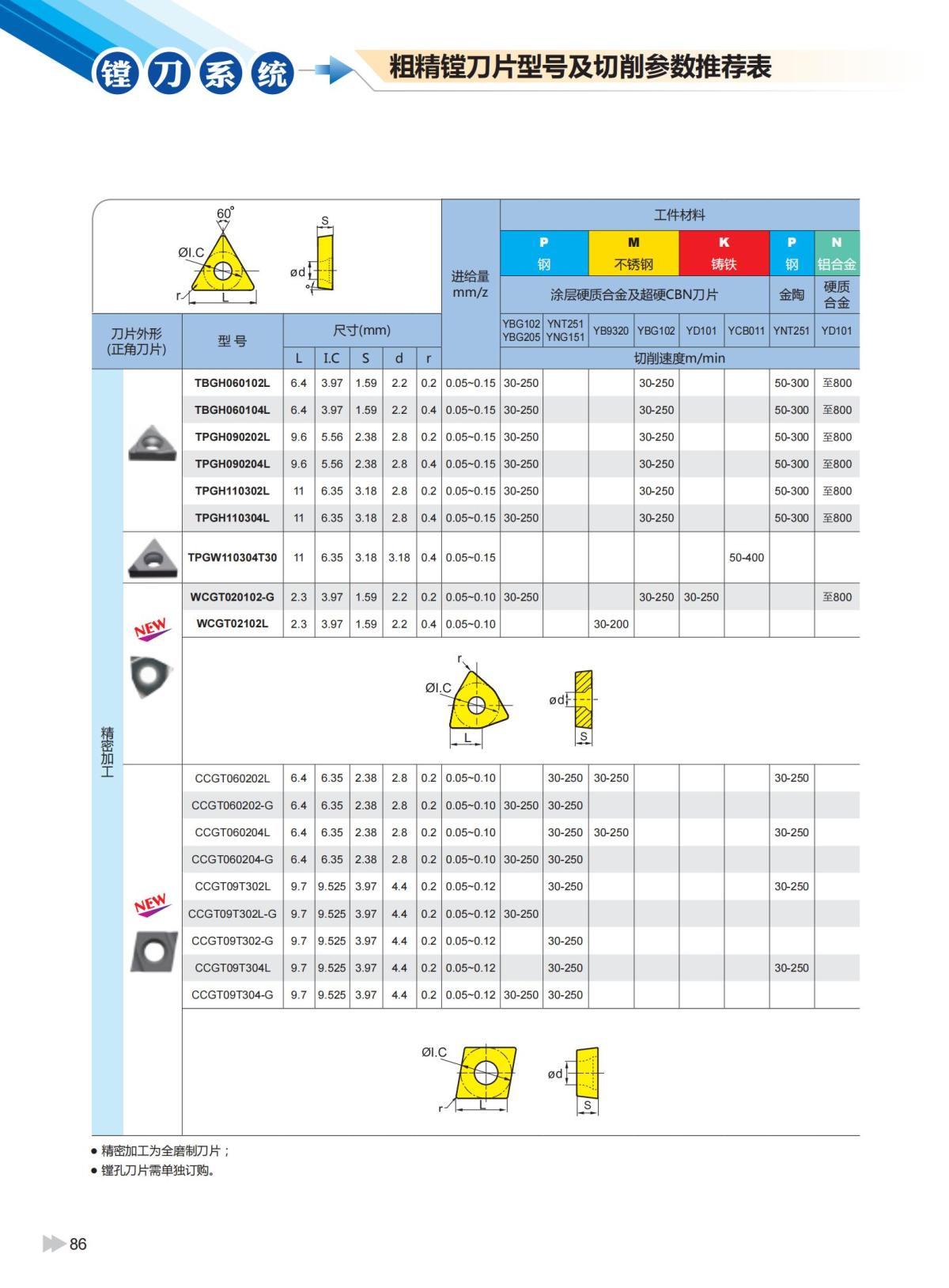 2020版ZCCCT-MULTI模块镗刀系统样本_87.jpg