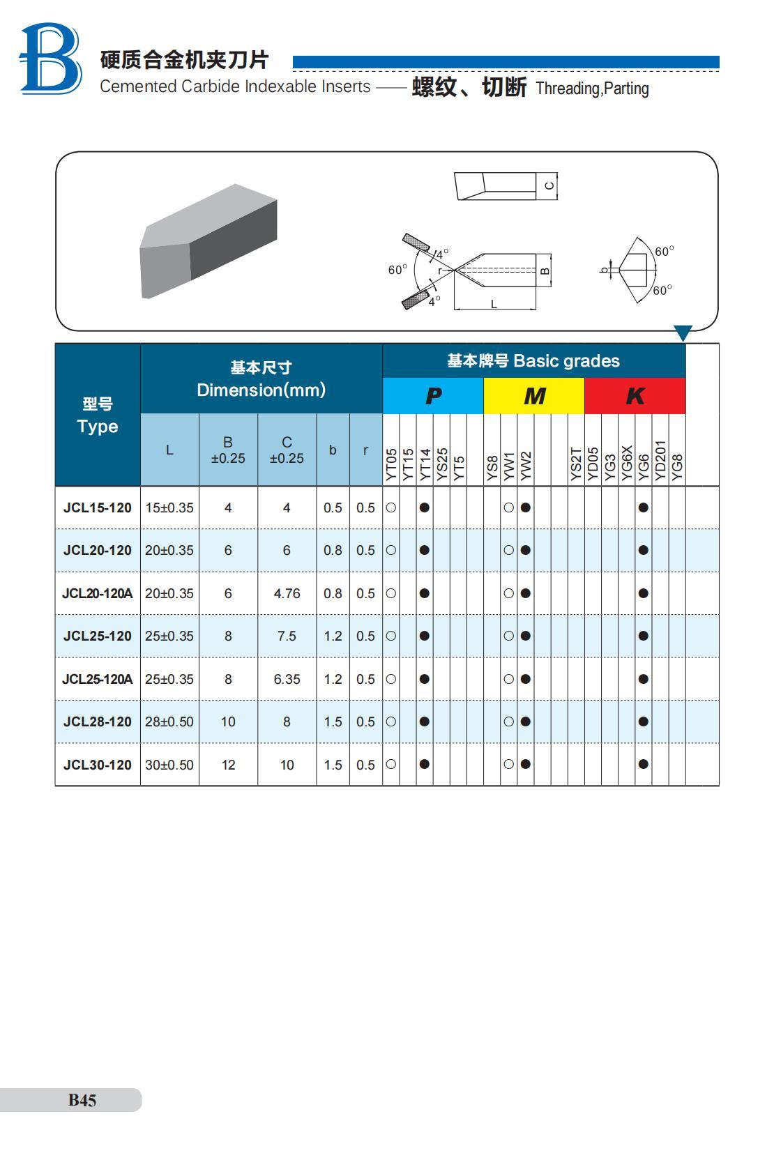 机夹焊接刀片样本_59.jpg
