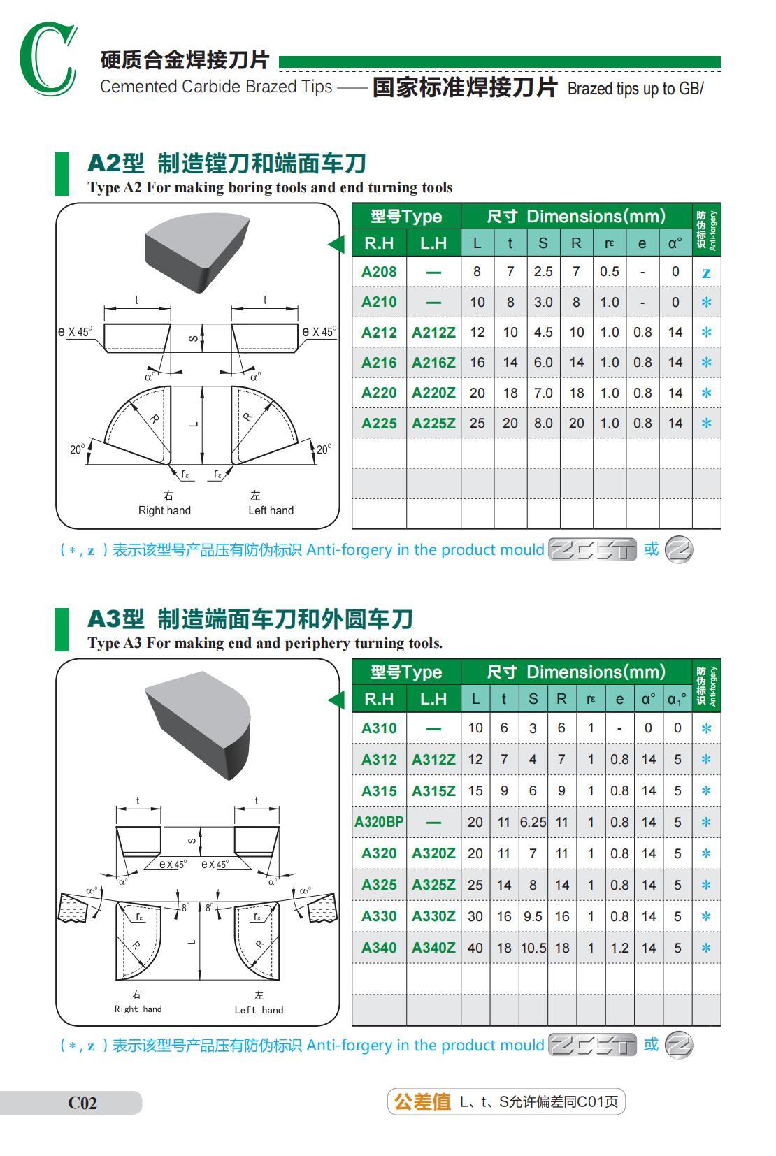 机夹焊接刀片样本_63.jpg