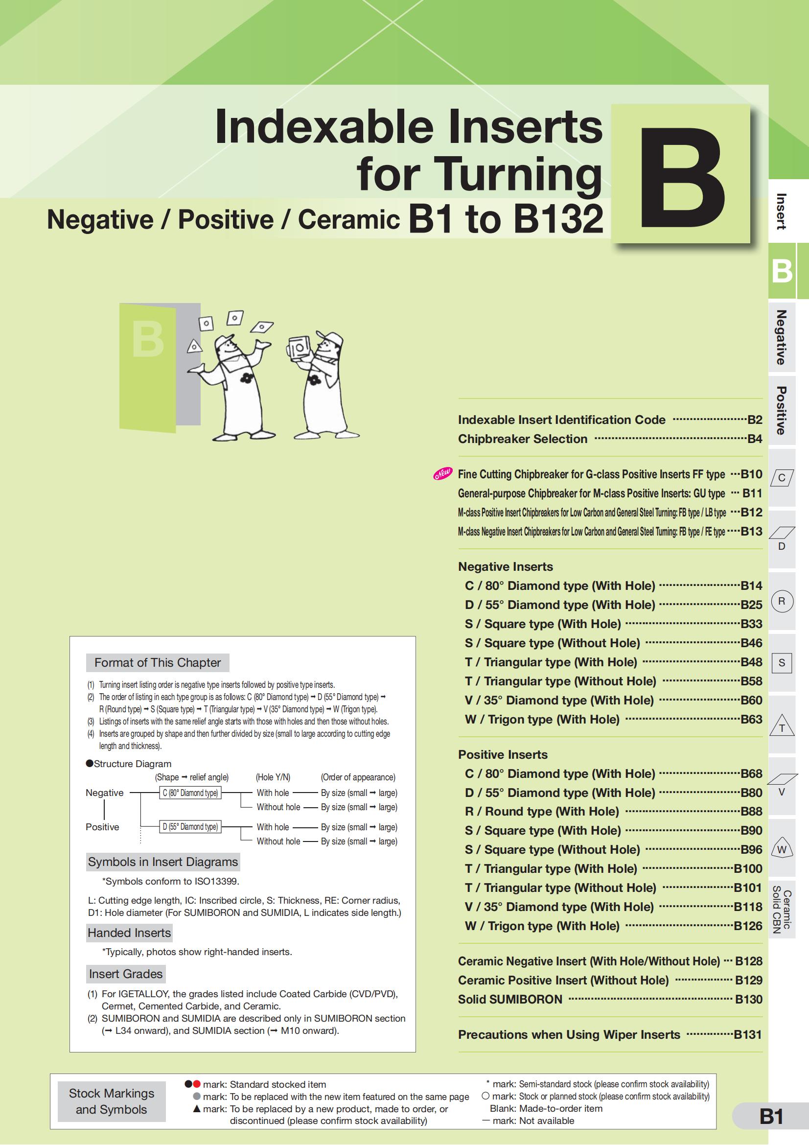 住友  机夹式刀片