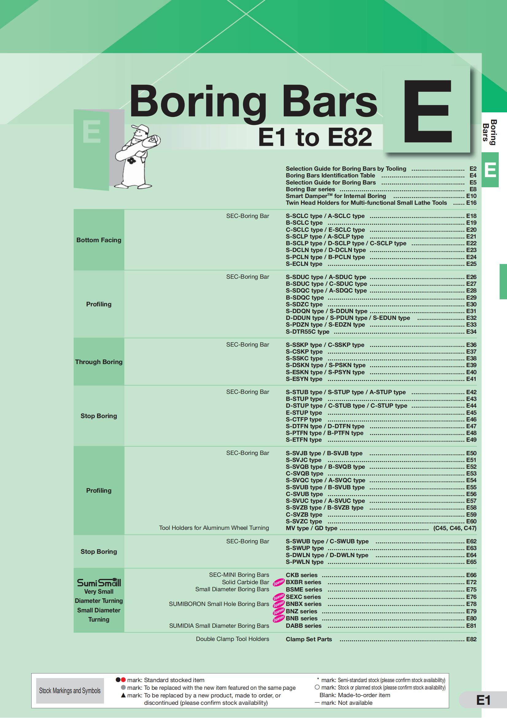 住友  内径车刀