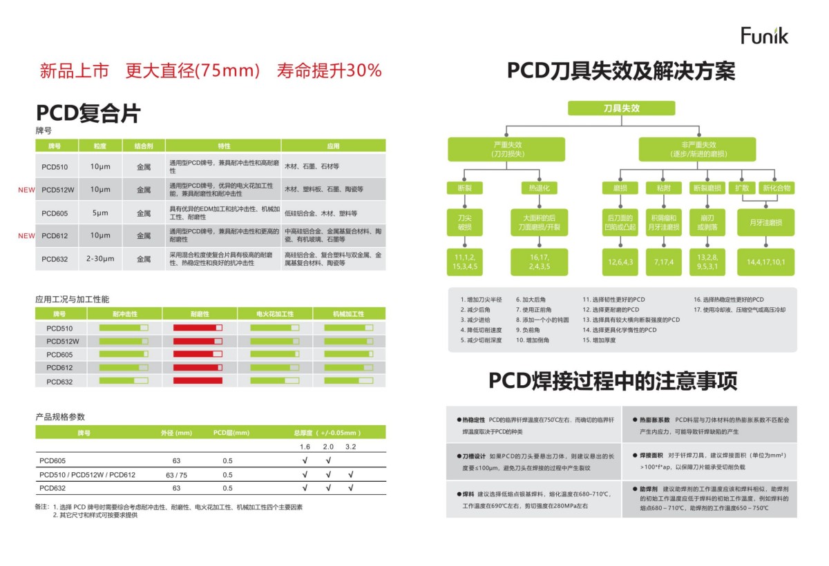 PCD金刚石复合片_01.png