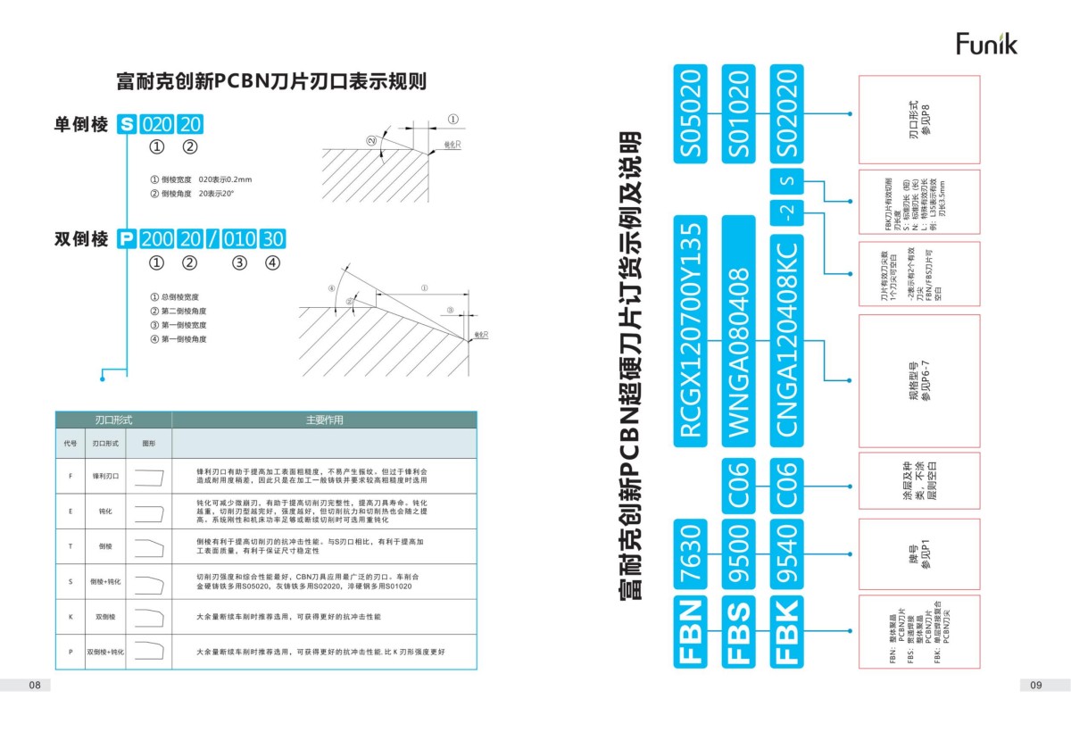 PCBN超硬标准刀片_05.png